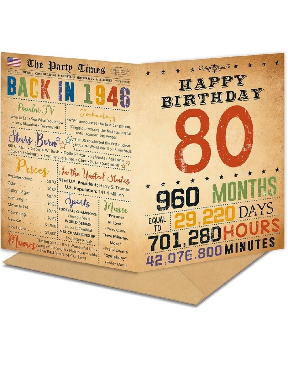 80th Birthday Card